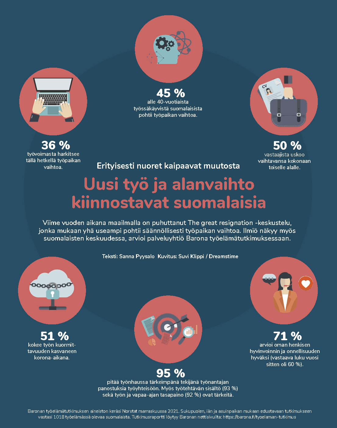 Uusi työ ja alanvaihto kiinnostavat suomalaisia 